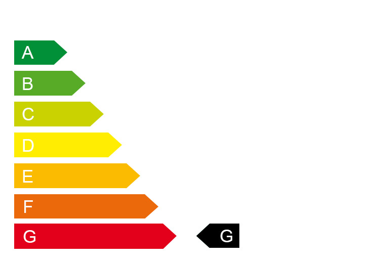 Energieeffizienzklasse - 